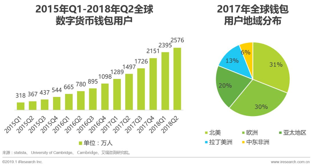 imToken是属于冷钱包吗？_imtoken冷钱包安全吗_imtoken属于冷钱包吗