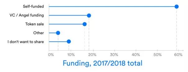 钱包使用什么颜色的好_钱包使用方法_Trust钱包如何使用DApp