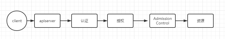 tokenpocet官网_token_online_token 权限管理·(中国)官方网站