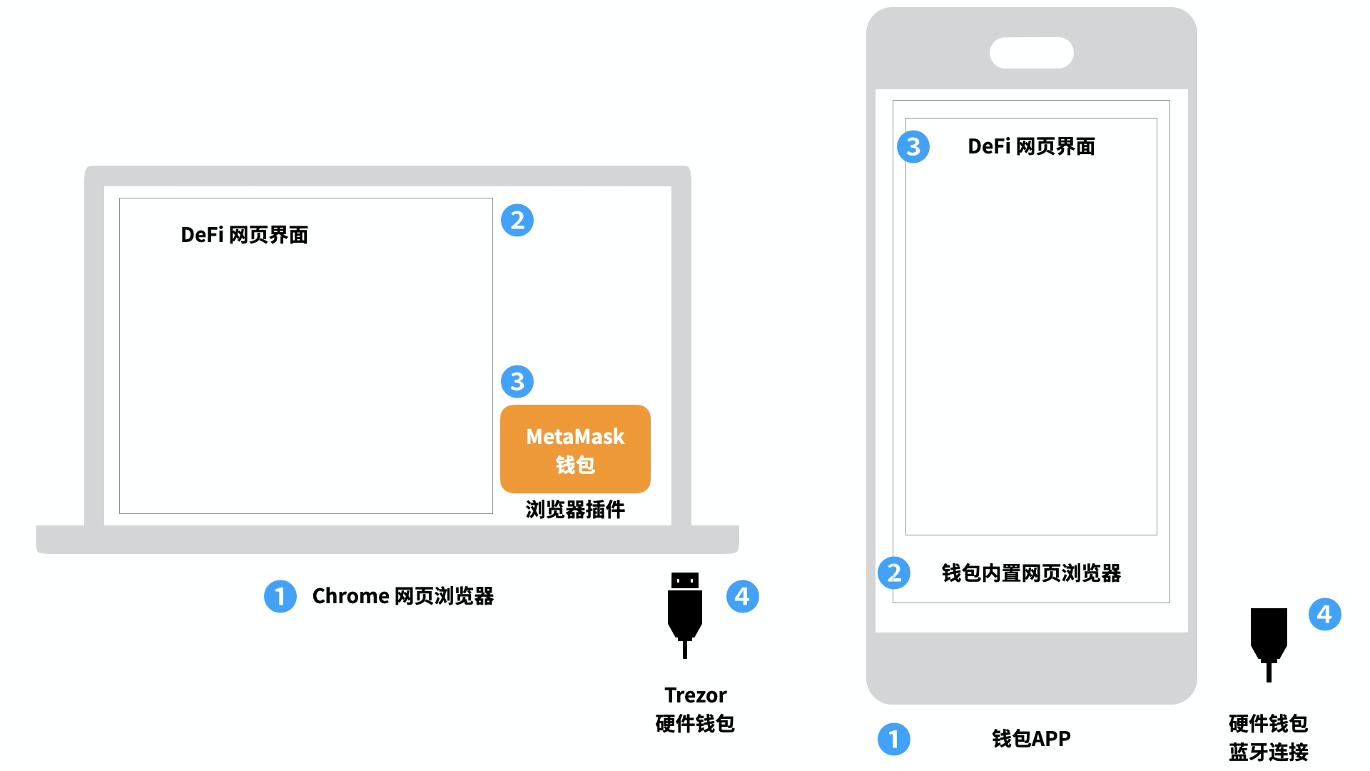 imToken电脑版_电脑版浏览器_电脑版浏览器入口